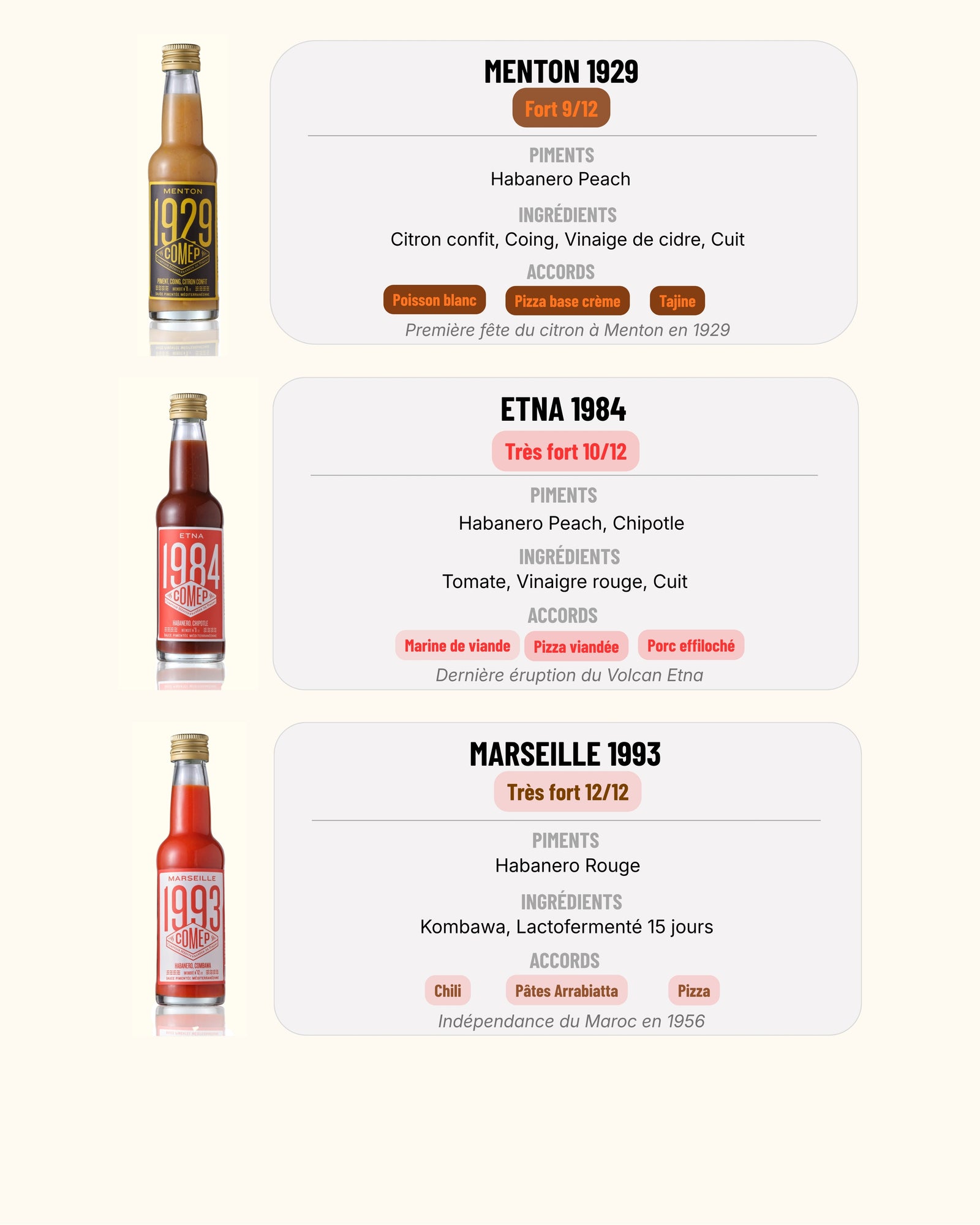 Sauce pimentée artisanale méditerranéenne – infographie gastronomie Comep